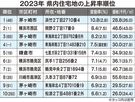 家中 土地|家中駅の公示地価・基準地価・土地価格相場・坪単価｜栃木県栃 